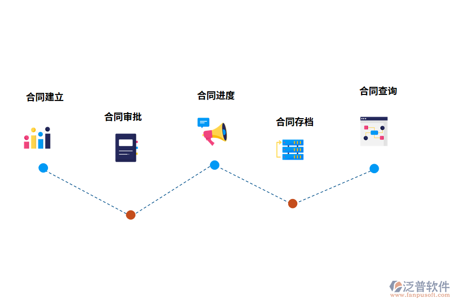 合同管理系統(tǒng)的功能