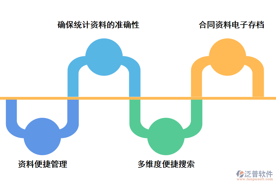 泛普軟件資料管理軟件的好處有哪些