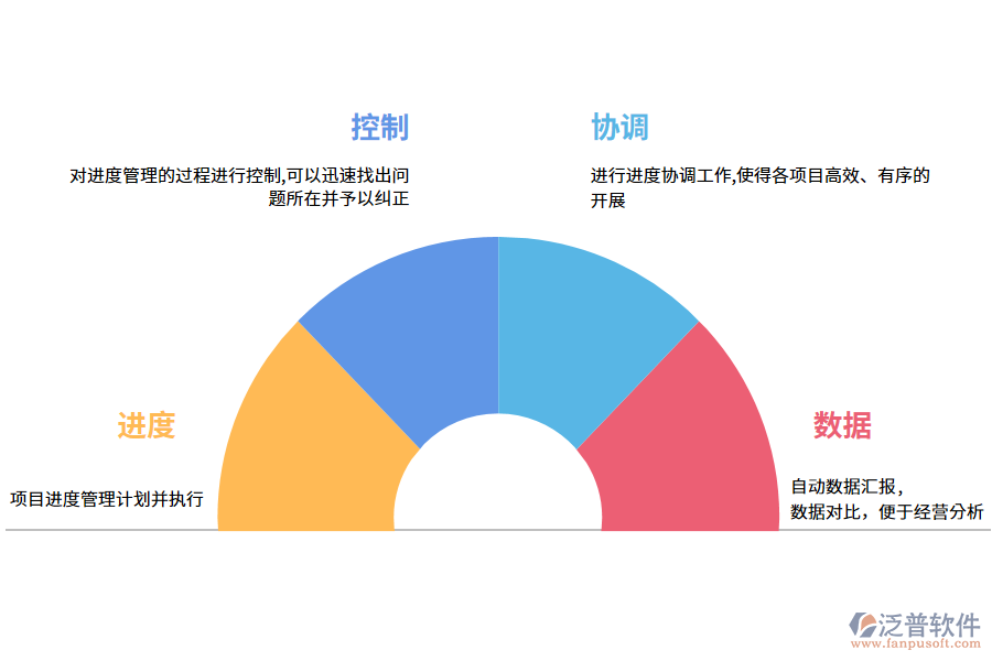 進(jìn)度管理軟件的能帶來哪些作用