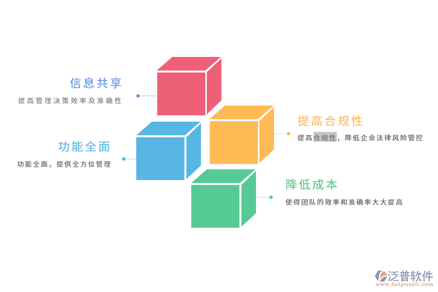 合同成本管理軟件的作用