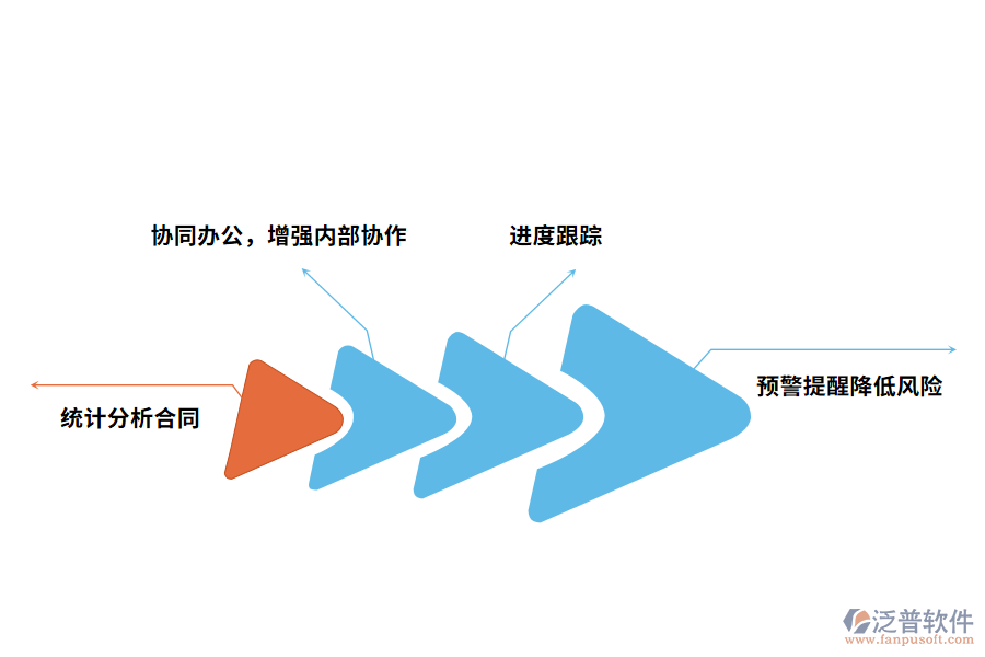 合同管理系統(tǒng)有什么作用