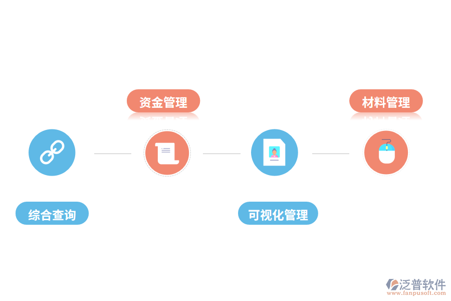 工程管理軟件的功能有哪些