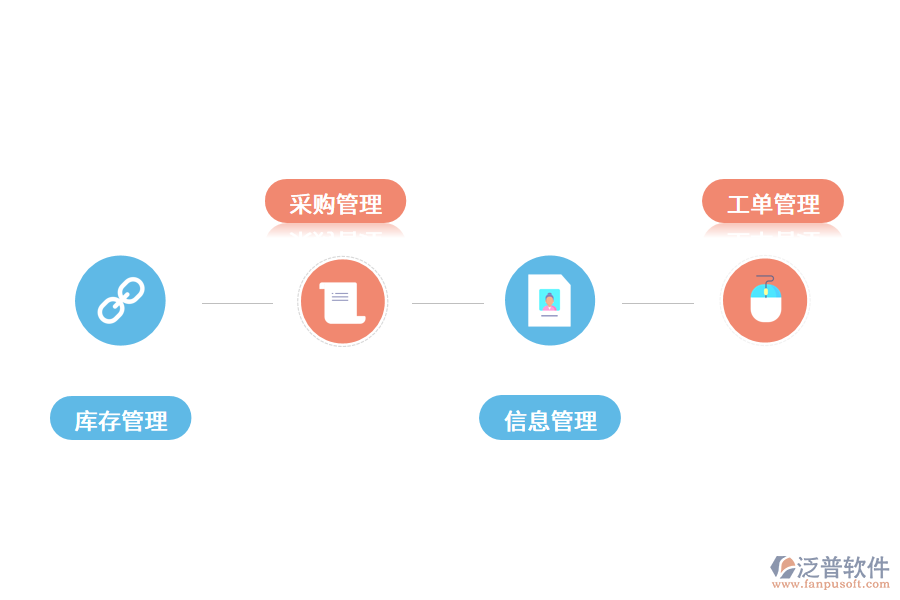 固定資產(chǎn)信息管理軟件提高企業(yè)競爭力.png