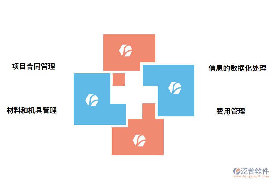 泛普軟件建材工程管理軟件帶來哪些效果