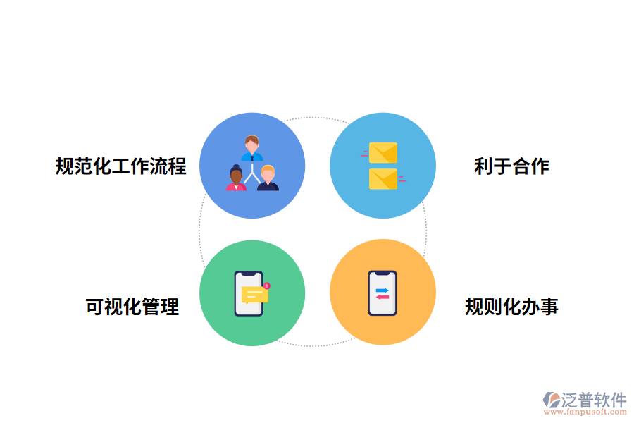 泛普軟件建設(shè)管理軟件的意義