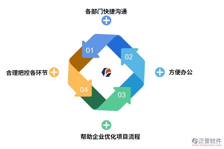 泛普軟件工程管理軟件有哪些作用