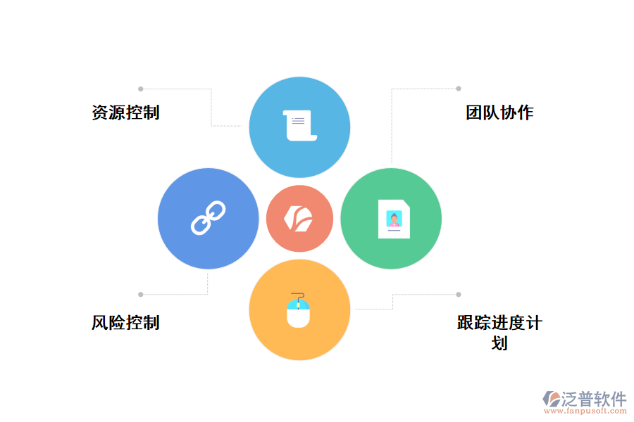 工程項目管理軟件管理項目進度