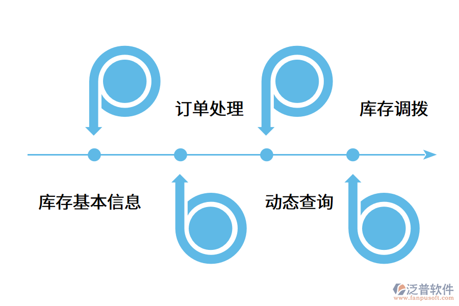 企業(yè)為什么需要數(shù)字化管控倉庫?.png