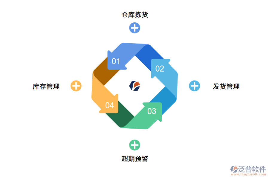 倉庫管理系統(tǒng)的使用價值.png