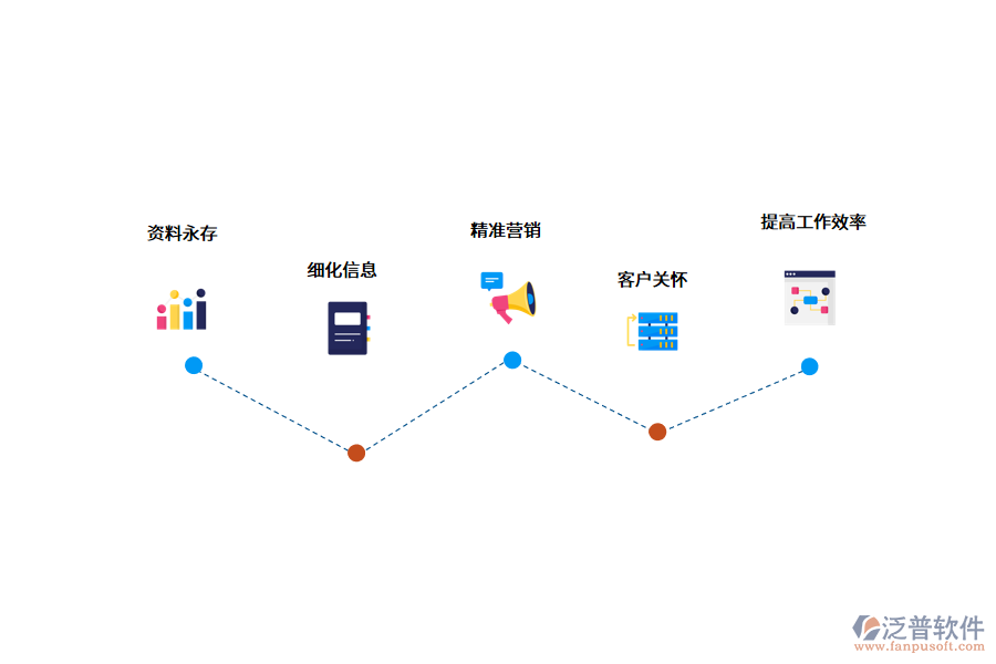 汽車銷售管理軟件的使用價(jià)值.png