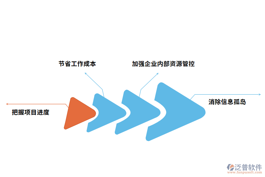 泛普軟件oa建設(shè)管理軟件的優(yōu)勢(shì)有哪些