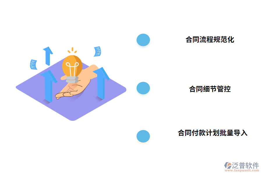 合同管理系統(tǒng)的作用有哪些