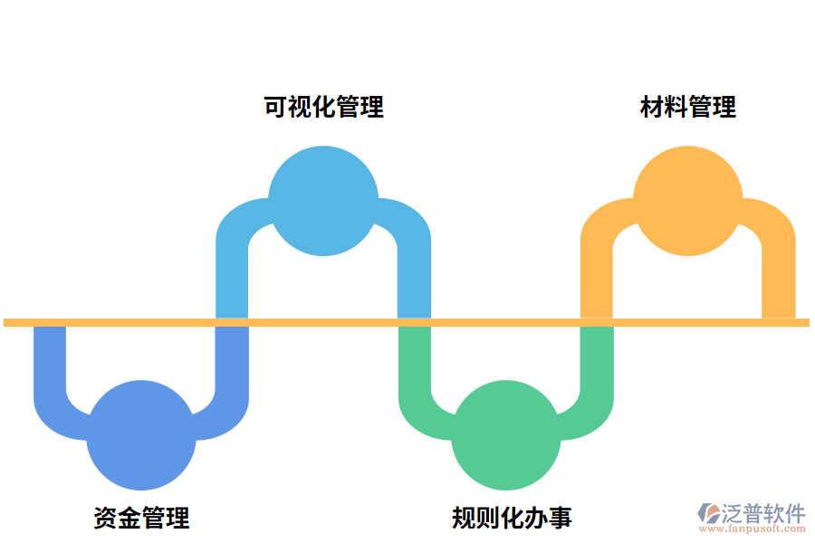 工程管理軟件的價(jià)值