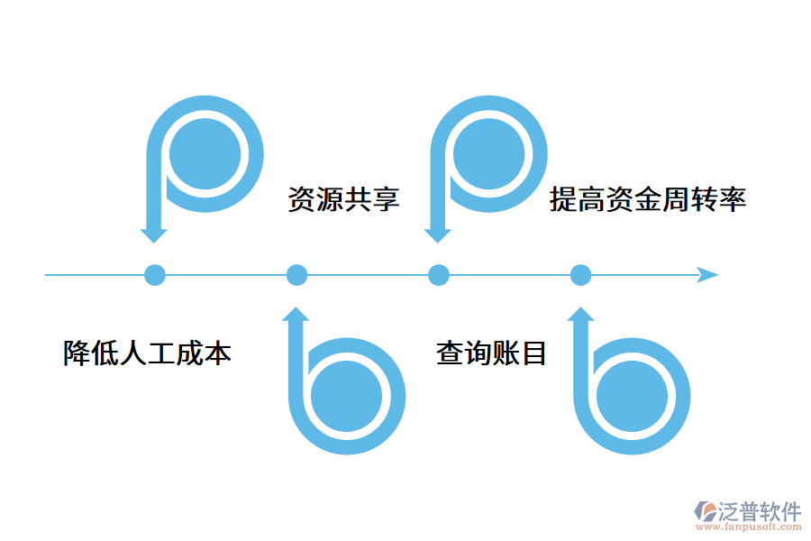 進銷存管理系統(tǒng)如何為企業(yè)解決問題?.png