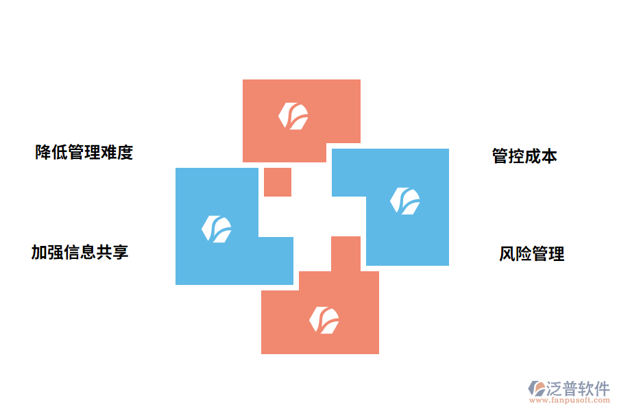 施工工程管理軟件的優(yōu)勢