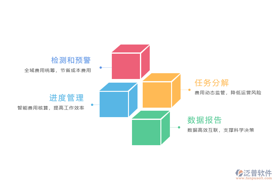 對暖通工程施工管理