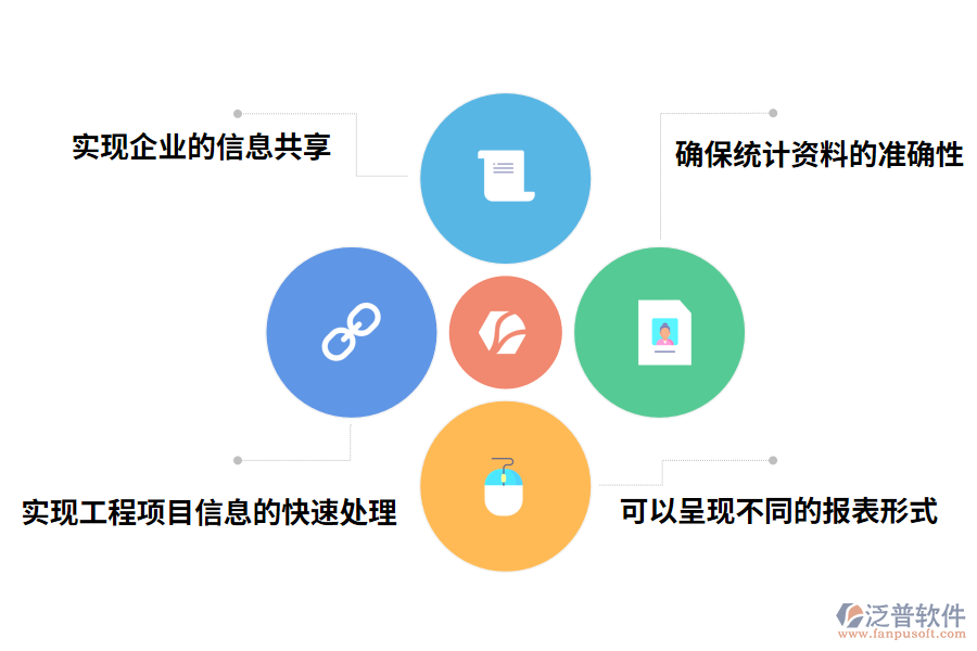 工程管理軟件的價(jià)值