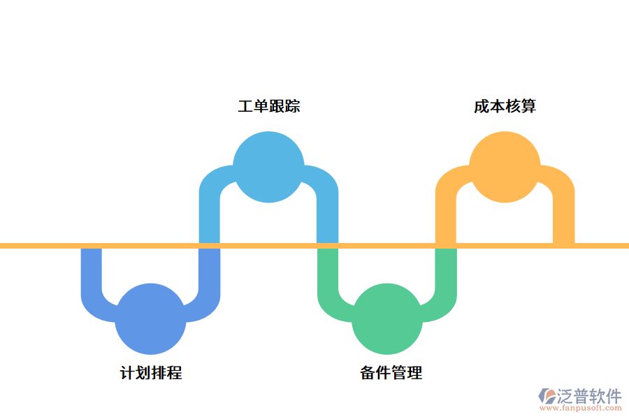 制造企業(yè)如何使用智能設備管理軟件?.png