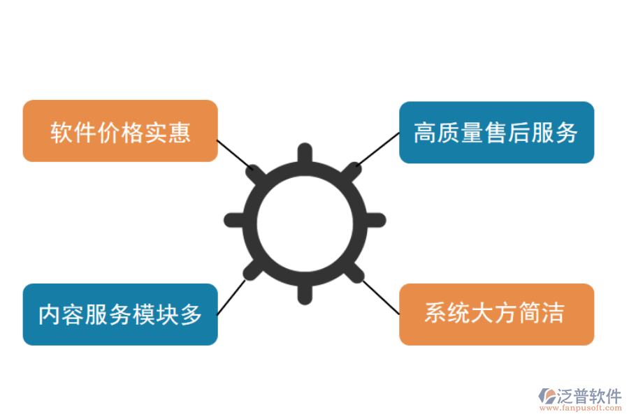 材料管理軟件的價(jià)格