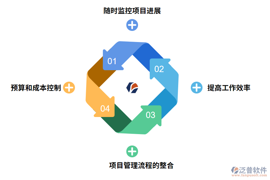 工程管理軟件的作用