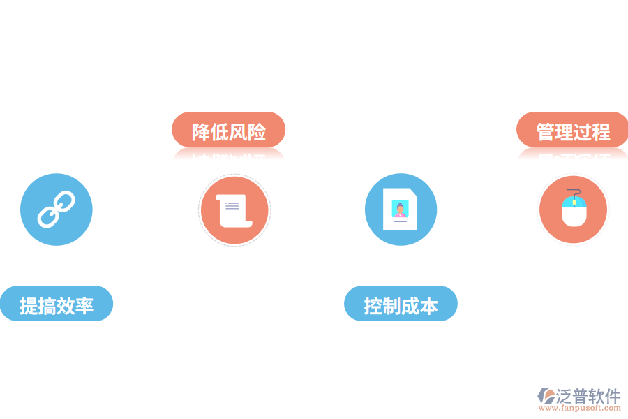 工程管理軟件的好處有哪些