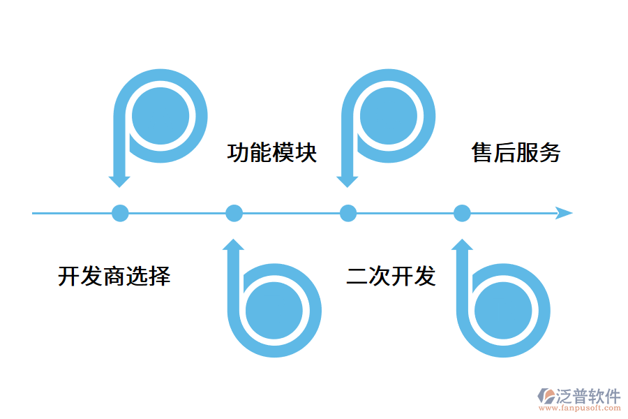 企業(yè)訂單管理系統(tǒng)的采購指南.png