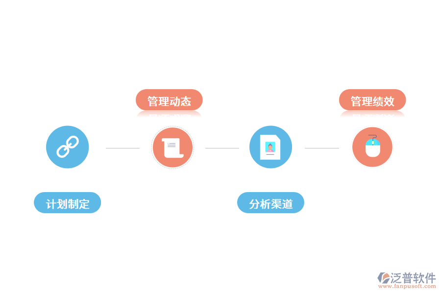 好的銷售管理軟件應(yīng)該具有哪些優(yōu)勢?.png