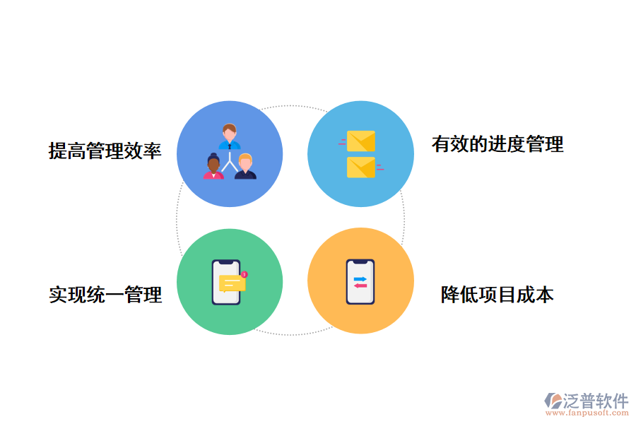 泛普軟件工程項(xiàng)目管理系統(tǒng)的價(jià)值有哪些