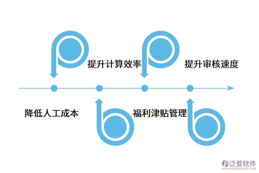 企業(yè)薪酬管理系統(tǒng)的建設(shè)意義.png