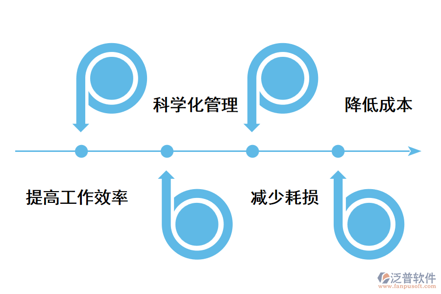 進銷存系統(tǒng)對企業(yè)有什么作用?.png