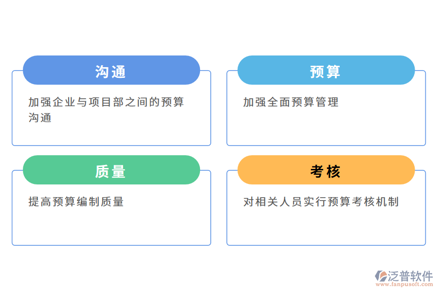 合同項(xiàng)目預(yù)算管理的改進(jìn)對(duì)策