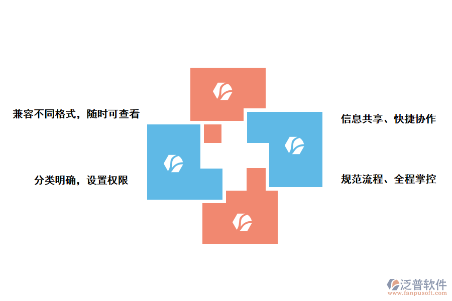 泛普軟件資料管理軟件的價(jià)值有那些