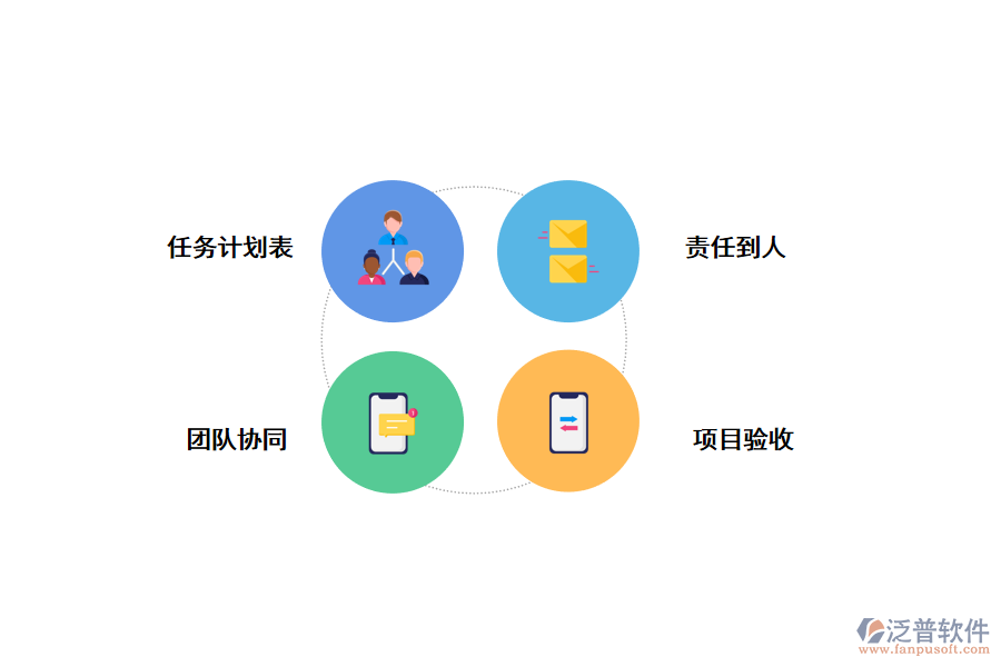 泛普項(xiàng)目管理軟件功能