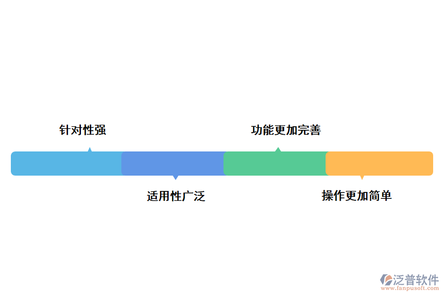 泛普軟件建筑工程管理軟件的有哪些優(yōu)勢(shì)