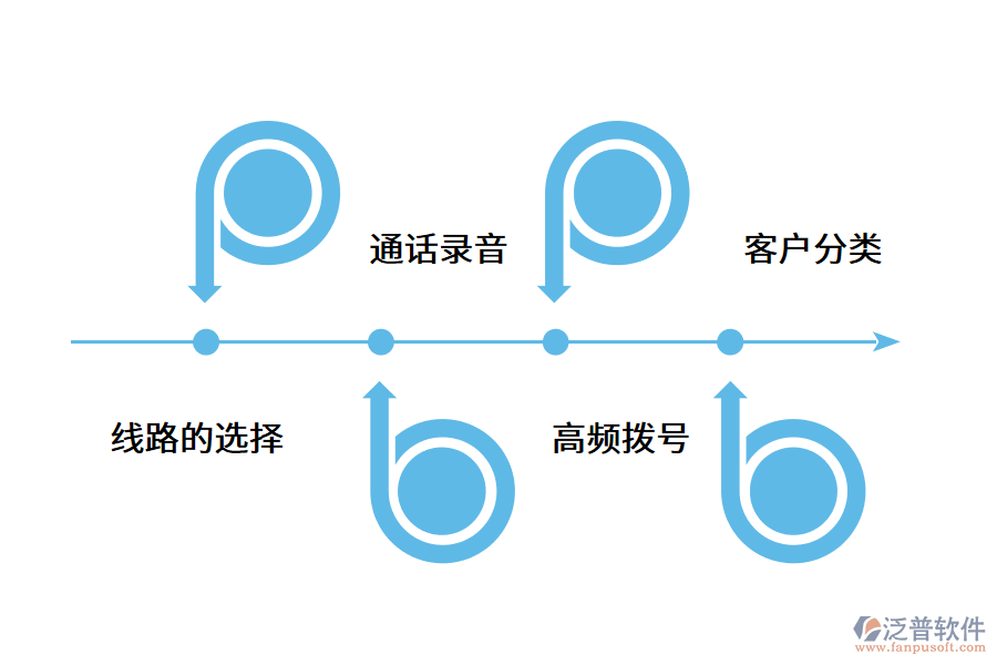 企業(yè)需要什么樣的電銷(xiāo)系統(tǒng)?.png