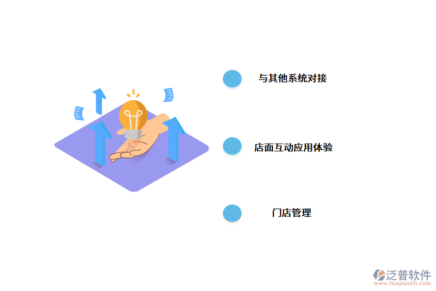 智慧門(mén)店管理系統(tǒng)采購(gòu)指南.png