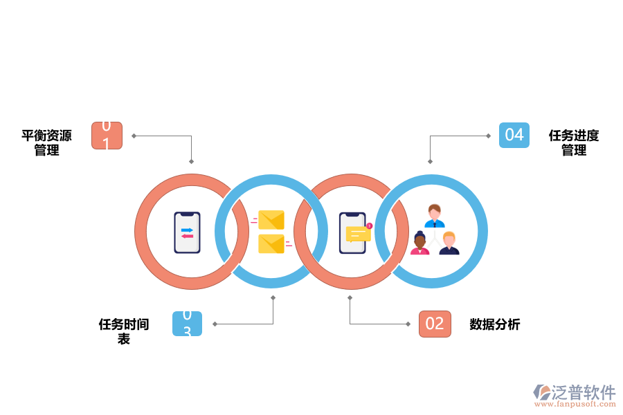 泛普項(xiàng)目管理軟件應(yīng)用優(yōu)勢(shì)