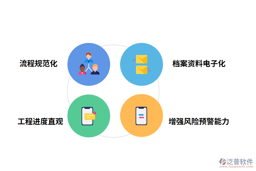 泛普軟件工程檢測管理軟件的好處