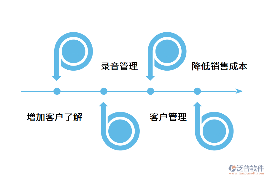 企業(yè)搭建智能電銷系統(tǒng)的好處.png