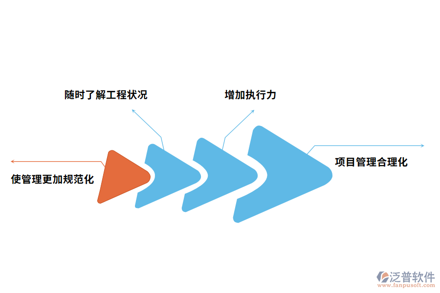 工程項(xiàng)目管理軟件的價(jià)值