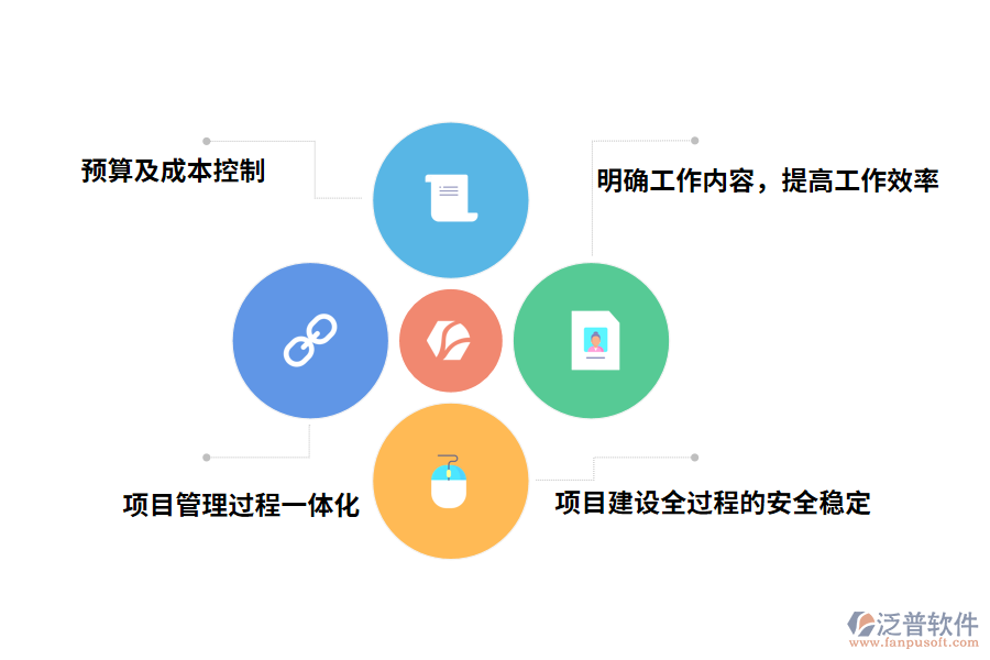 泛普軟件工程管理軟件的價(jià)值