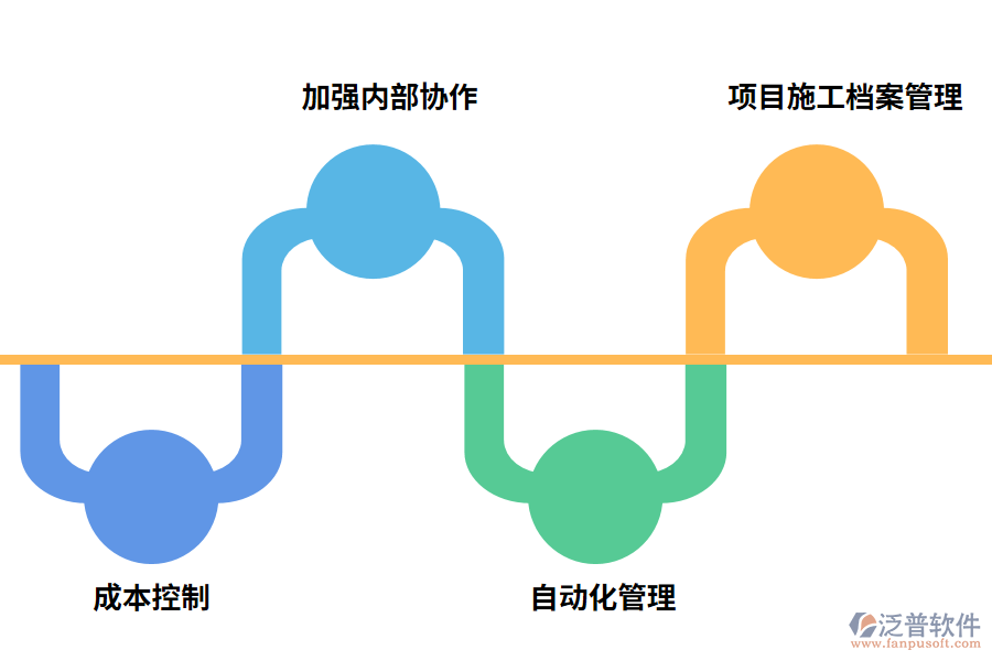 泛普軟件工程管理軟件app的好處有哪些