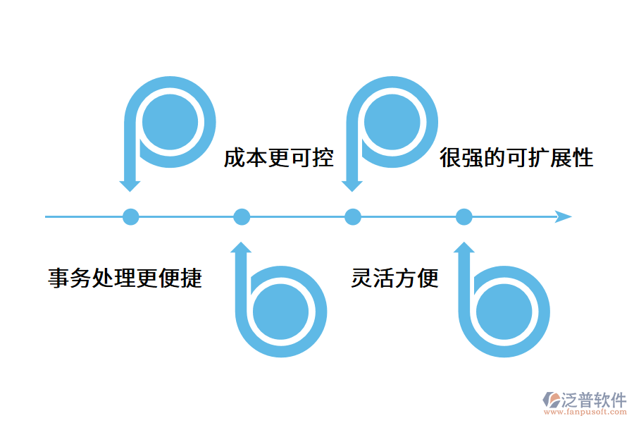 為什么制造企業(yè)需要設(shè)備管理系統(tǒng)?.png