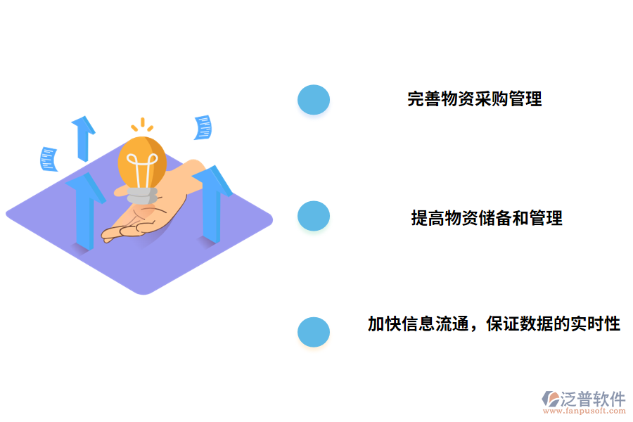 改善物資盤點(diǎn)管理的主要措施