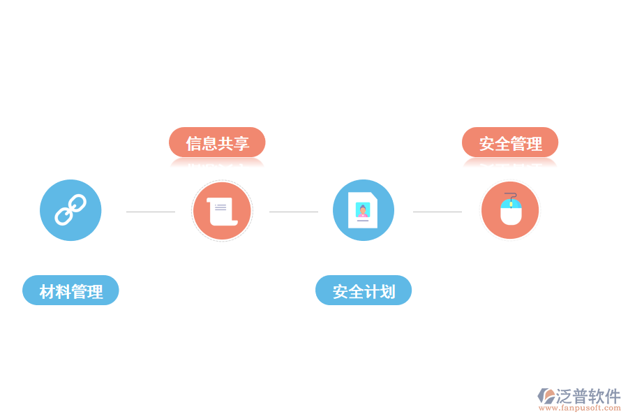 泛普軟件管理施工現(xiàn)場