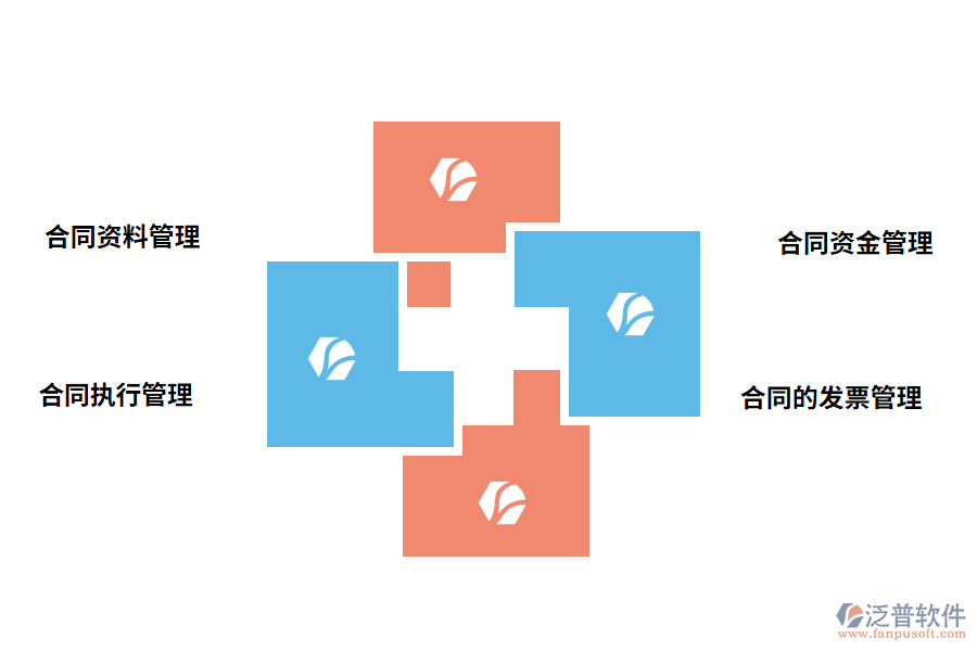 合同管理系統(tǒng)的功能