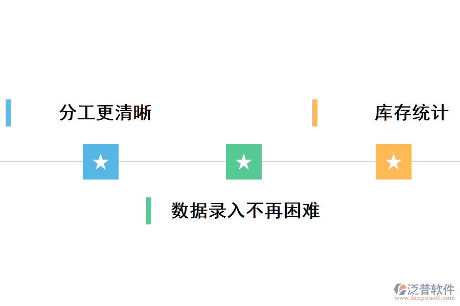 企業(yè)對進銷存系統(tǒng)的需求.png