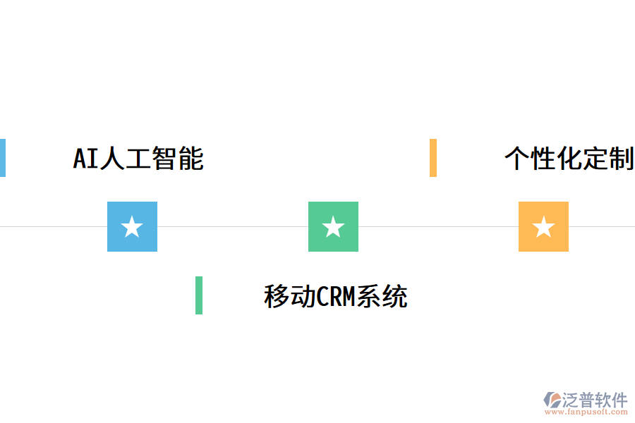 為什么越來越多企業(yè)選擇CRM系統(tǒng)?.png