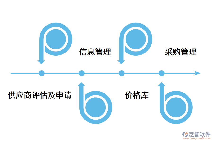 供應(yīng)商管理系統(tǒng)如何運用?.png