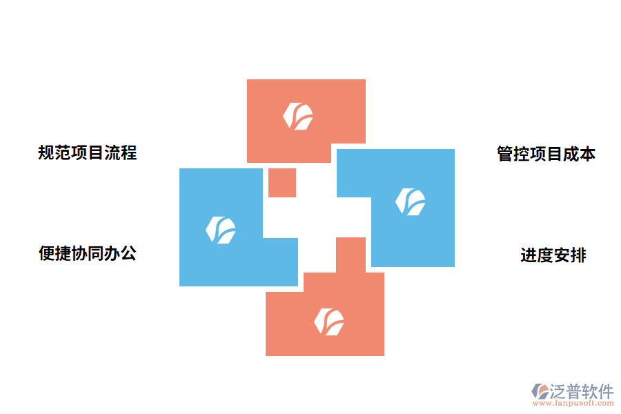 項目管理軟件的作用